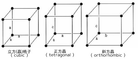 ブラベー格子