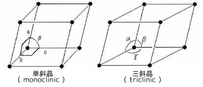 ブラベー格子