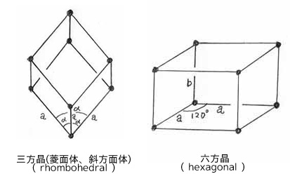 ブラベー格子