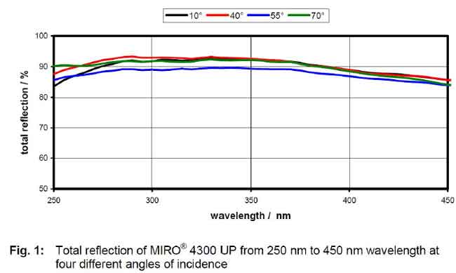 miro-3UV