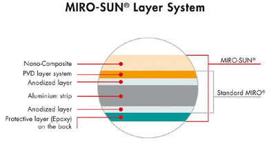 miro-sun03