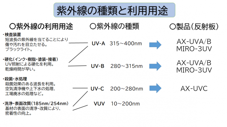 紫外線用アルミ反射板 | 非鉄金属の「販売」「加工」のことなら、マテリアルハウス